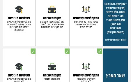 פיקוד העורף מודיע על שינוי בהנחיות