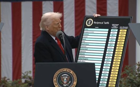 הבטיח - וקיים: טראמפ מטיל מכסים הדדיים על עשרות מדינות